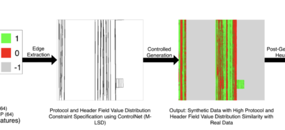 figure detailing how net diffusion works